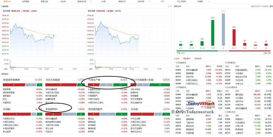 12月11日港股分析、交易市场策略