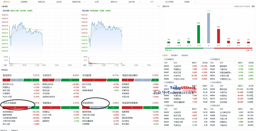 12月14日港股分析、交易市场策略