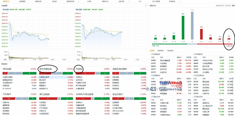 12月15日港股分析、交易市场策略