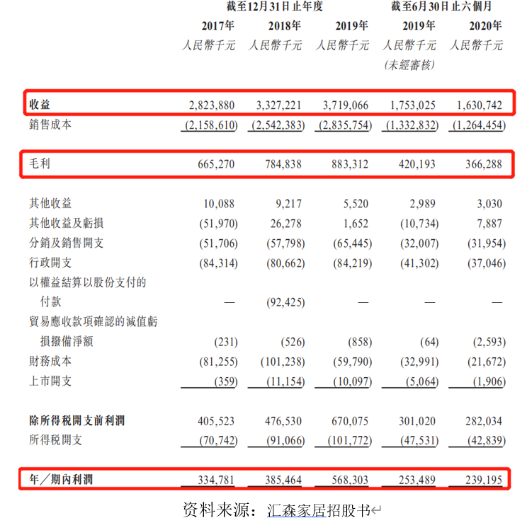 汇森家居上市打新，港股开户来艾德一站通助你轻松“吃肉”