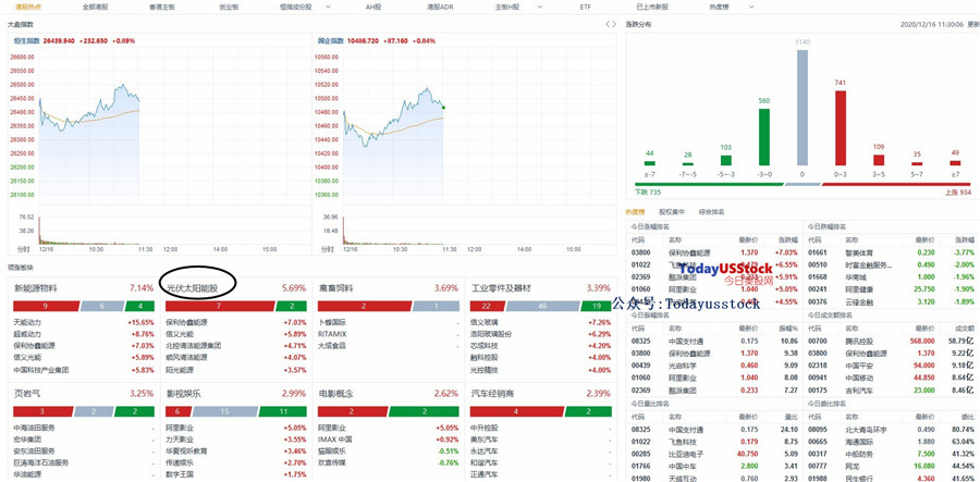 12月16日港股分析、交易市场策略