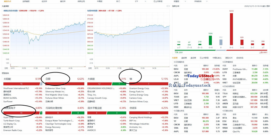 12月16日美股分析、交易市场策略