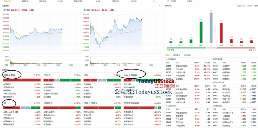 12月17日港股分析、交易市场策略