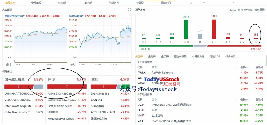 12月17日美股分析、交易市场策略