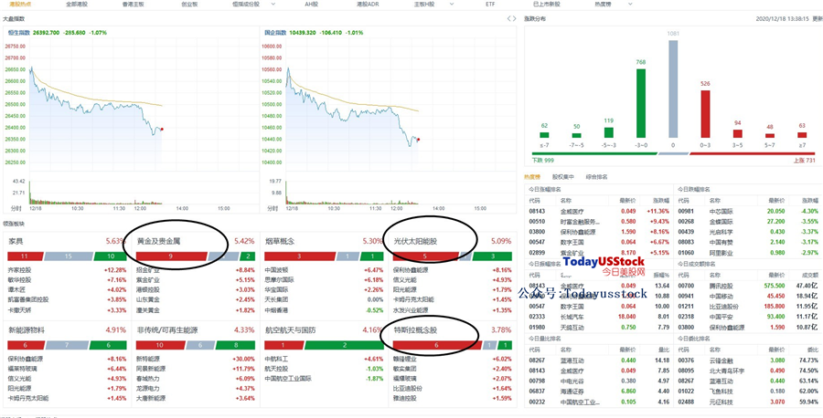 12月18日港股分析、交易市场策略