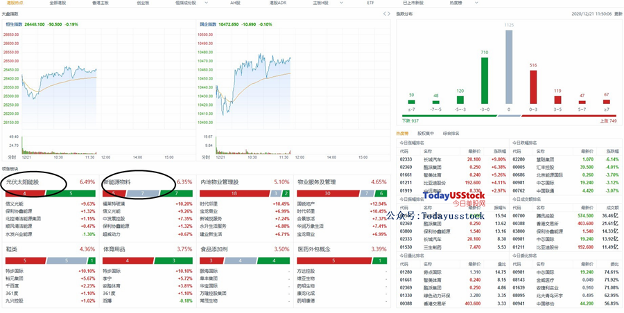 12月21日港股分析、交易市场策略