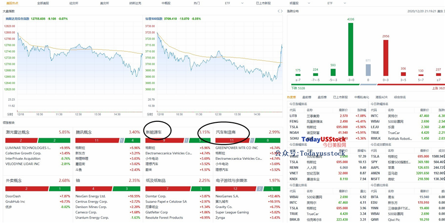 12月21日美股分析、交易市场策略