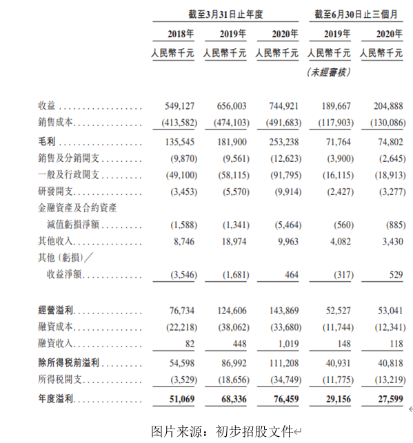达丰设备通过港交所聆讯,富强金融资本担任独家保荐人