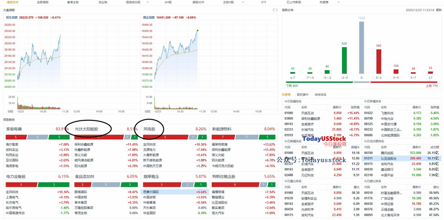 12月23日港股分析、交易市场策略