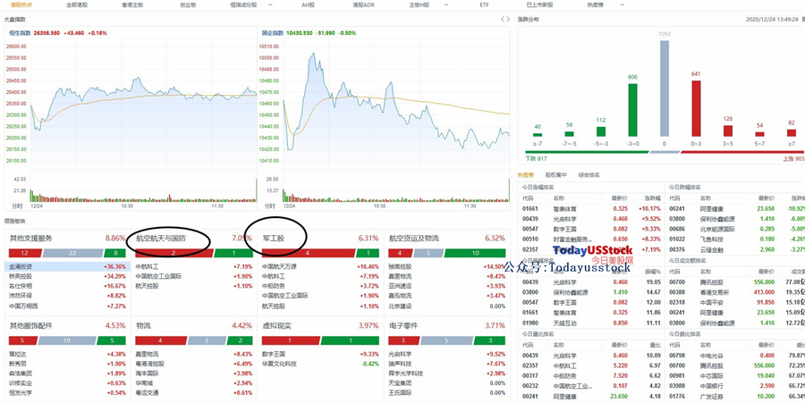 12月24日港股分析、交易市场策略