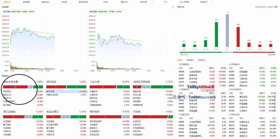 12月28日港股分析、交易市场策略
