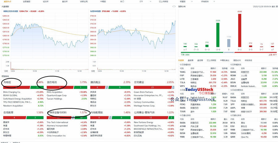 12月28日美股分析、交易市场策略