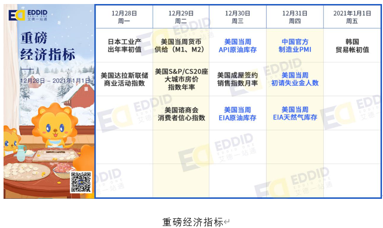 艾德财报提醒-徳运控股正在招股，璋利国际、高银金融等公司将发布财报
