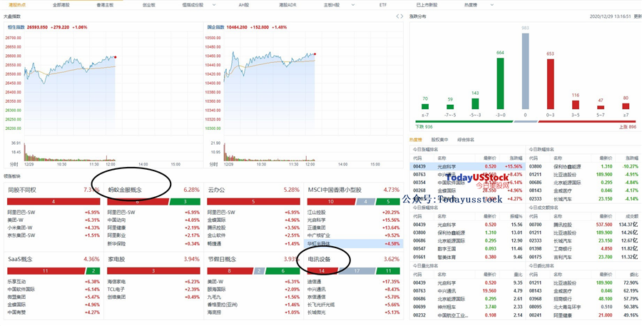 12月29日港股分析、交易市场策略