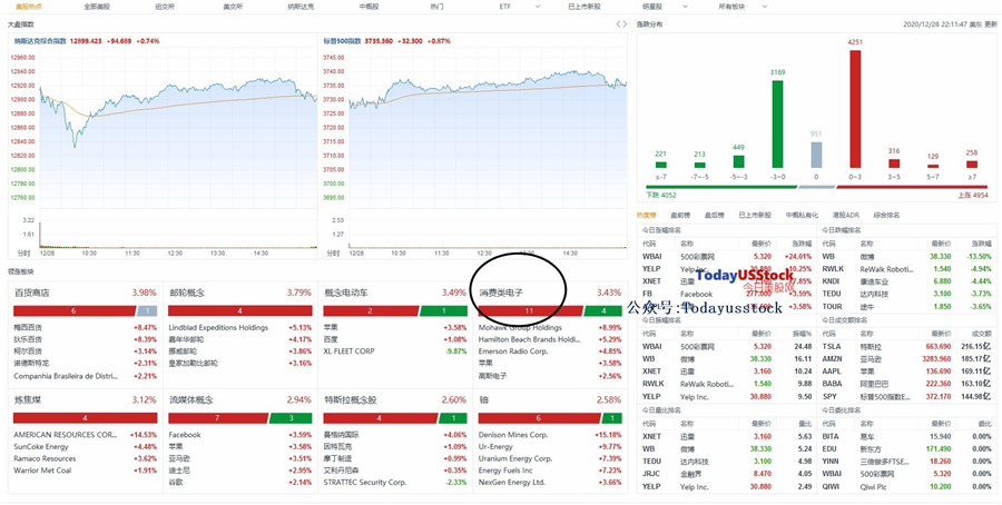 12月29日美股分析、交易市场策略