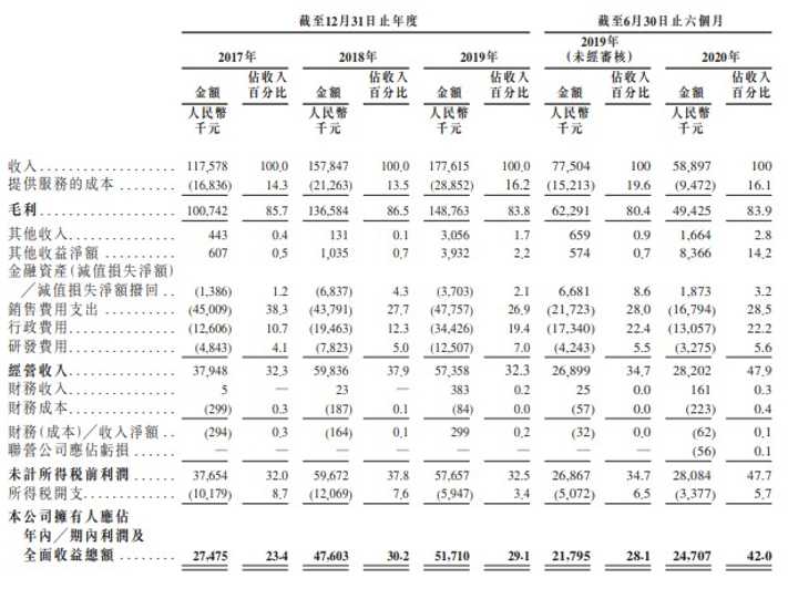 艾德一站通：网上车市过港交所聆讯  