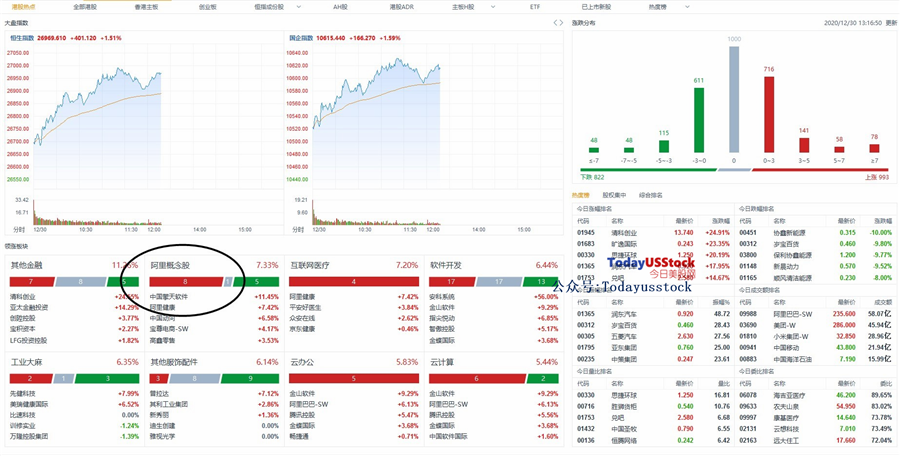 12月30日港股分析、交易市场策略