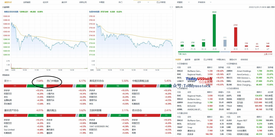 12月30日美股分析、交易市场策略