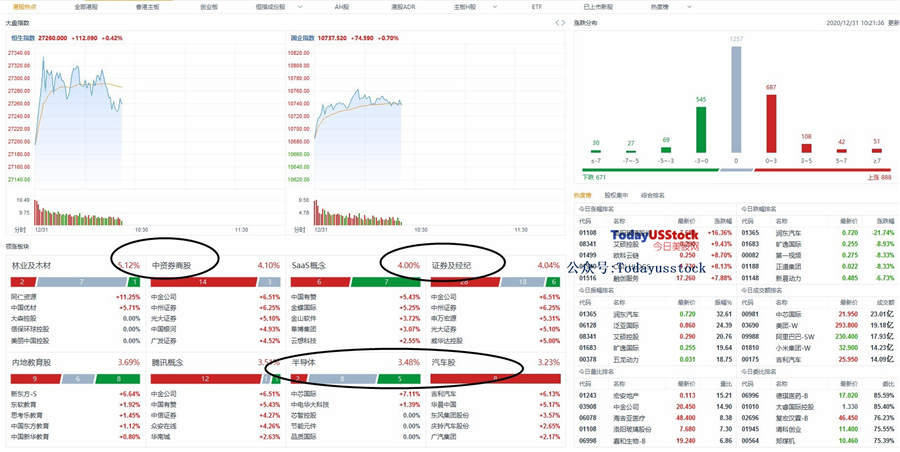 12月31日港股分析、交易市场策略