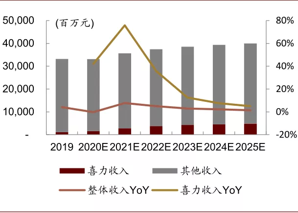 啤酒行业2021年展望:高端化正步入红利收获初期,行业投资黄金期已到
