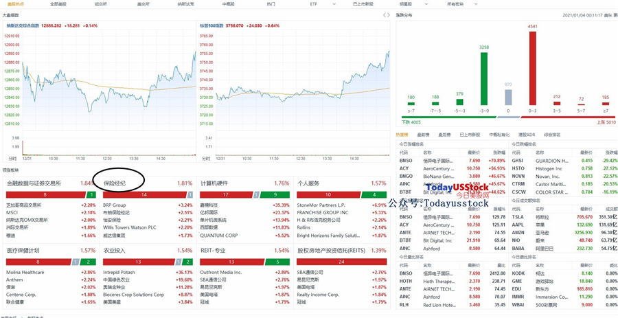 1月4日美股分析、交易市场策略