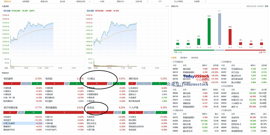 1月5日港股分析、交易市场策略