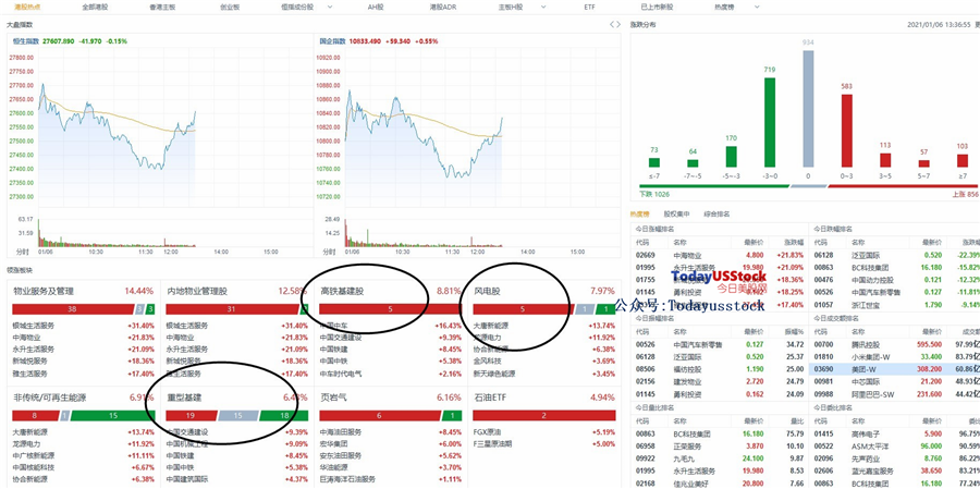 1月6日港股分析、交易市场策略