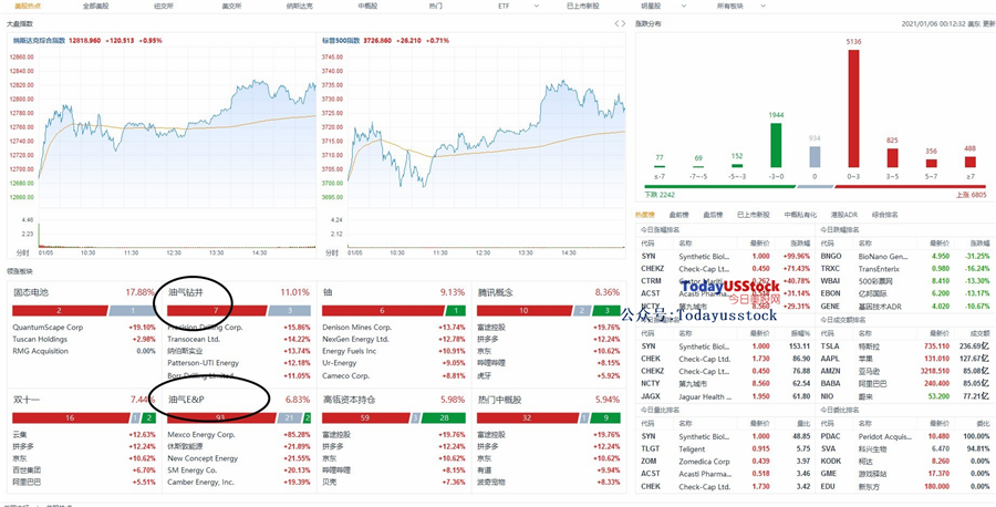 1月6日美股分析、交易市场策略