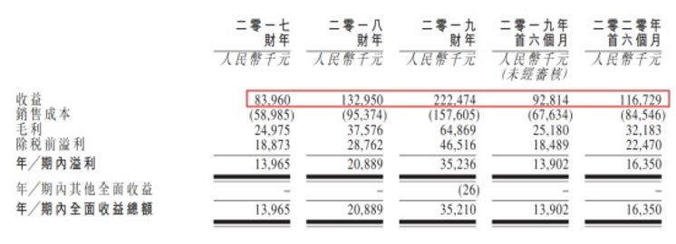 港股上市新股|艾德一站通“宋都服务”开年首只物管股异常认购火爆!