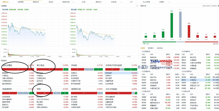 1月7日港股分析、交易市场策略