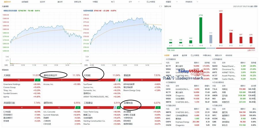 1月7日美股分析、交易市场策略