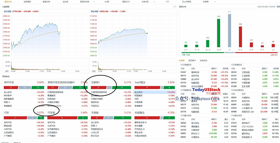 1月8日港股分析、交易市场策略