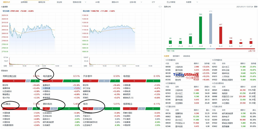 1月11日港股分析、交易市场策略