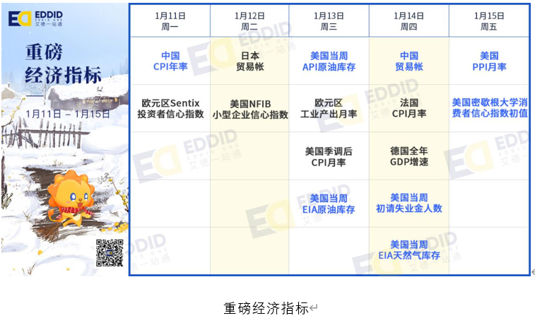  艾德一站通财报提醒-哔哩哔哩回港上市，台积电、摩根大通等公司将发布财报