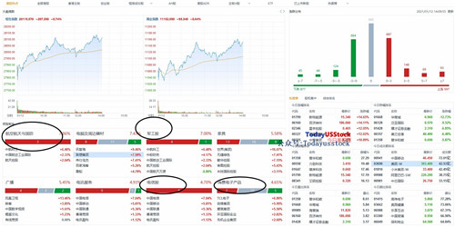 1月12日港股分析、交易市场策略