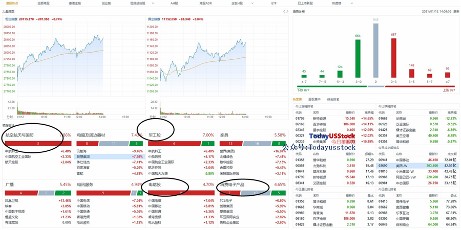 1月12日港股分析、交易市场策略