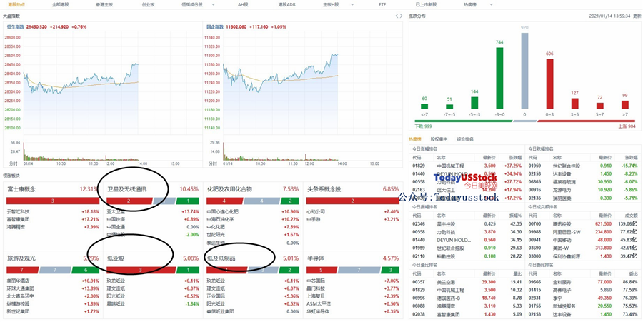 1月14日港股分析、交易市场策略