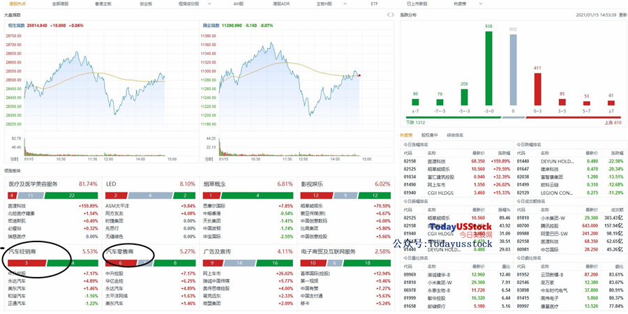 1月15日港股分析、交易市场策略