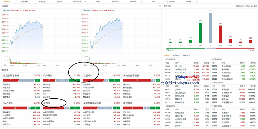 1月18日港股分析、交易市场策略