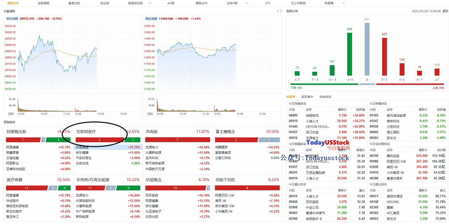 1月20日港股分析、交易市场策略
