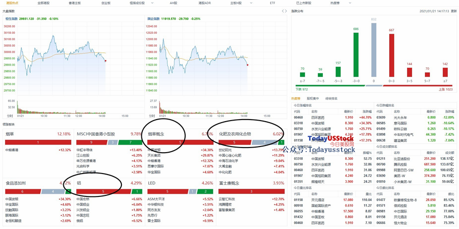 1月21日港股分析、交易市场策略