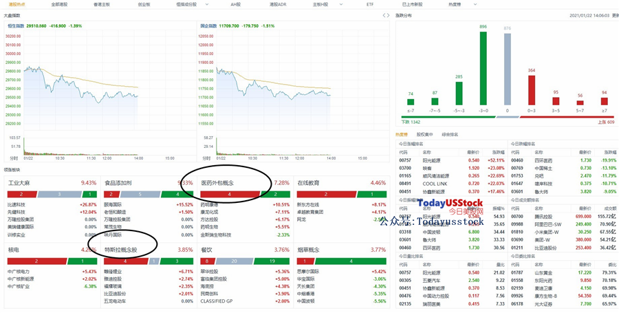 1月22日港股分析、交易市场策略