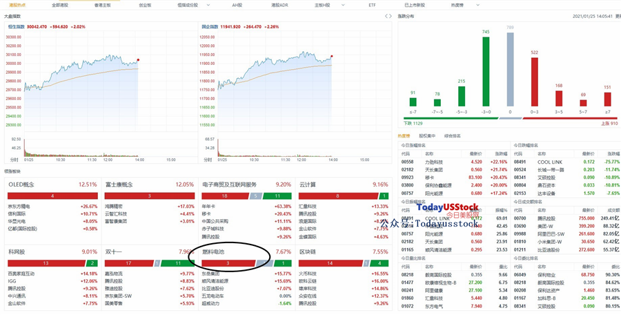1月25日港股分析、交易市场策略