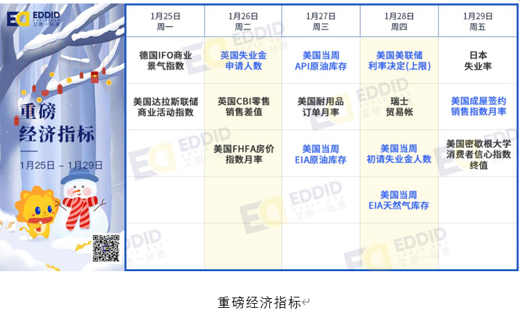 艾德一站通-财报提醒:快手今日招股，苹果、特斯拉等公司将发布财报