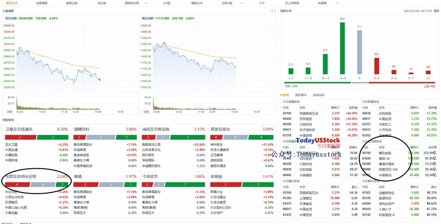 1月26日港股分析、交易市场策略