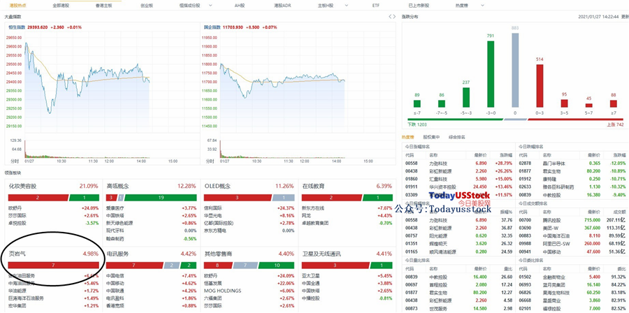 1月27日港股分析、交易市场策略