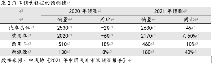 艾德一站通:电车“大战”,最终造福哪些“玩家”?