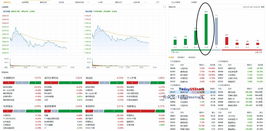 1月28日港股分析、交易市场策略