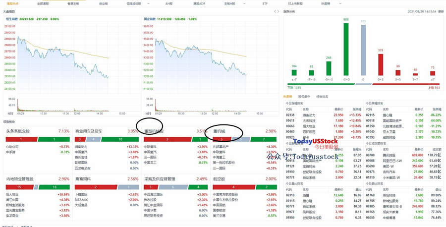 1月29日港股分析、交易市场策略
