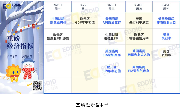  艾德一站通财报提醒：环联连讯正在招股，中芯国际、诺基亚等公司将发布财报